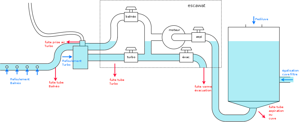 Fuite escawat turbojet - balnéo (RÉSOLU) Piscine_fuite_turbo